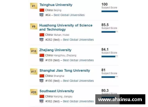 挪威大学计算机专业排名？(世界最安全国家排名2021？)